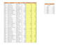 clean, merge, split, format excel data
